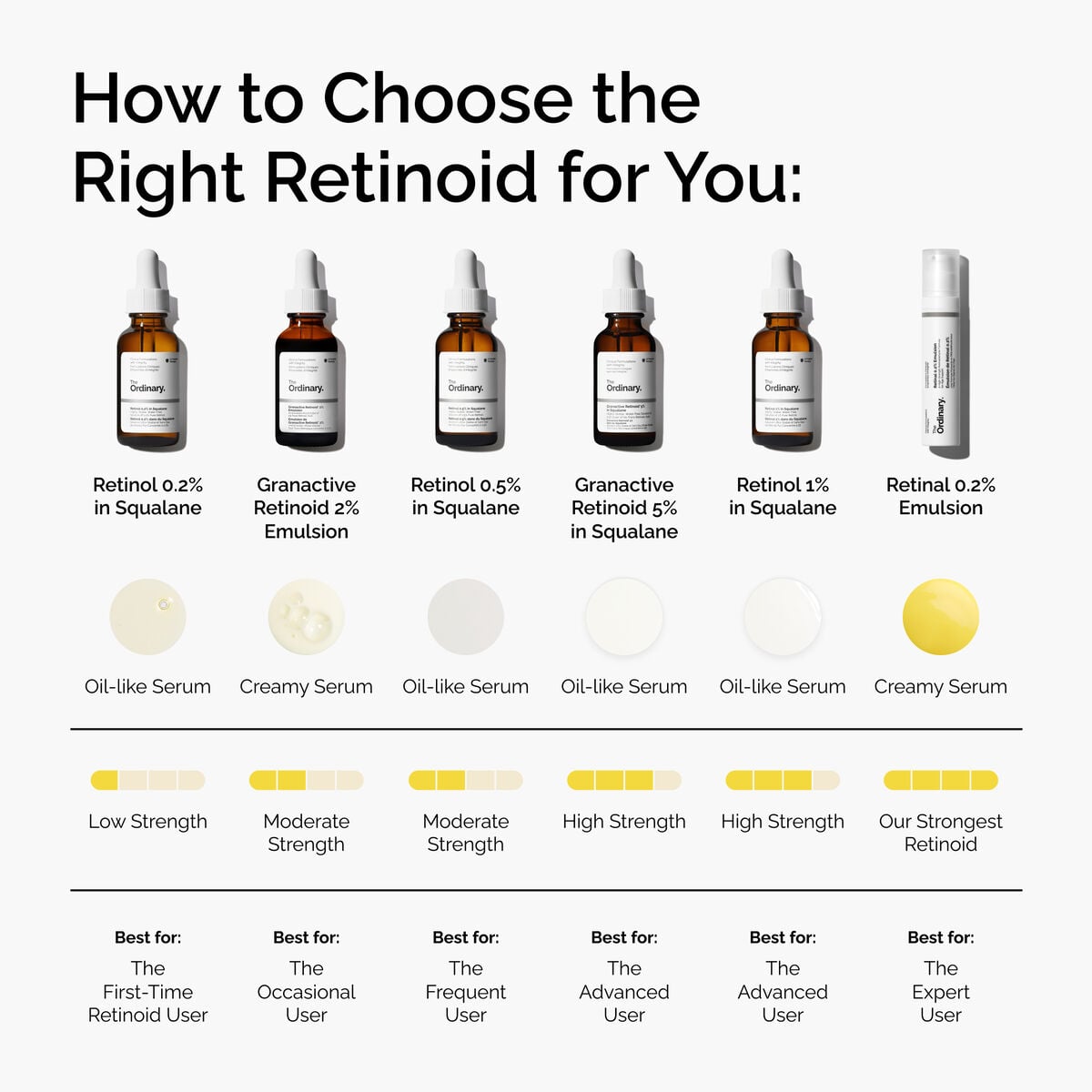 retinol-0-2-in-squalane-n7 FY25-D41247-ORD-Web-PDP-Rtnl-02pct-Sql-1x1-EN-5.jpg