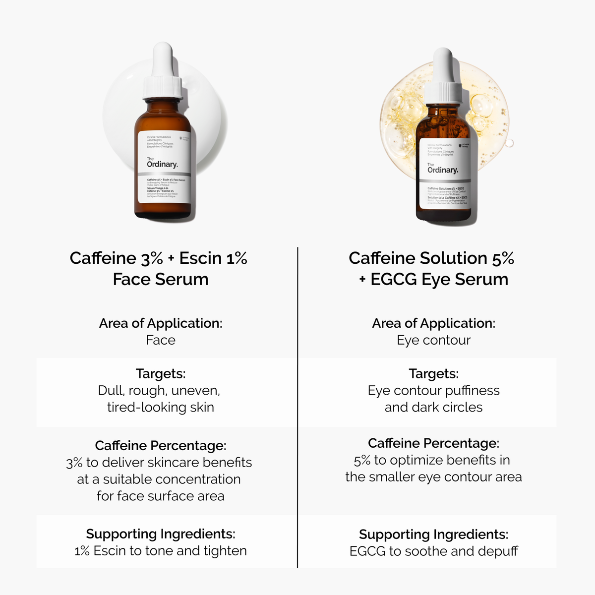 caffeine-3-escin-1-face-serum-h0 caffeine-serum-comparison-graphic.png