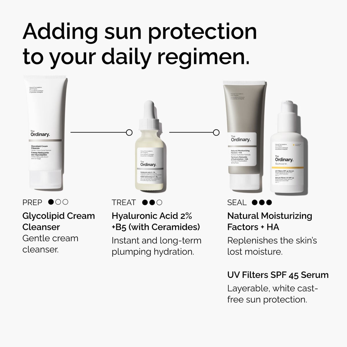 uv-filters-spf-45-serum-h1 uv-filters-spf-45-serum-regimen-graphic.jpg