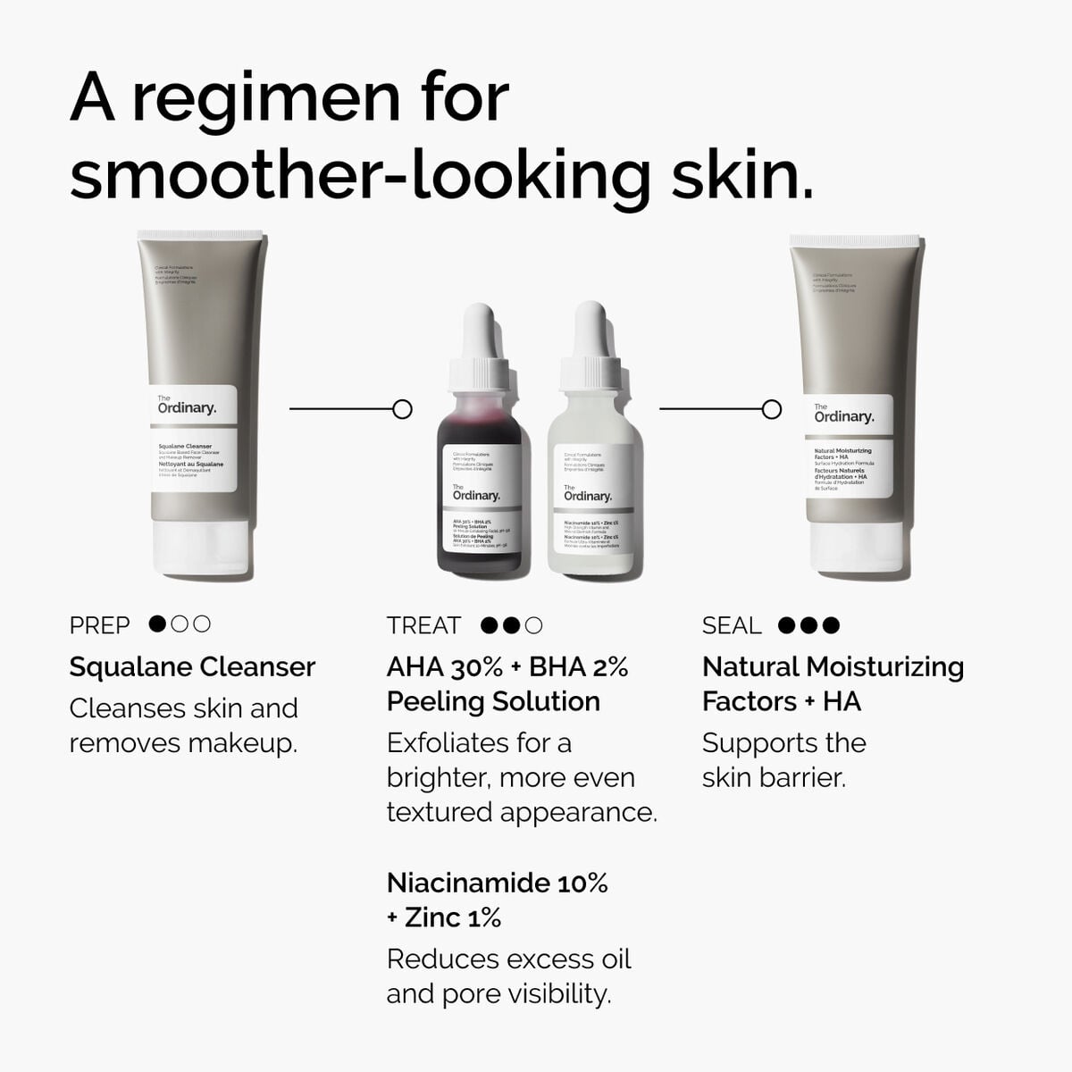 aha-30-bha-2-peeling-solution-y8 ord-aha-bha-peeling-solution-smooth-skin-regimen-graphic.jpg