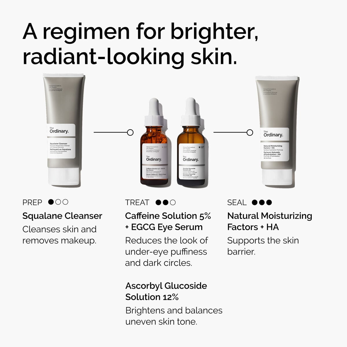 caffeine-solution-5-egcg-eye-serum-t6 ord-caffeine-5pct-egcg-eye-serum-regimen-graphic.jpg